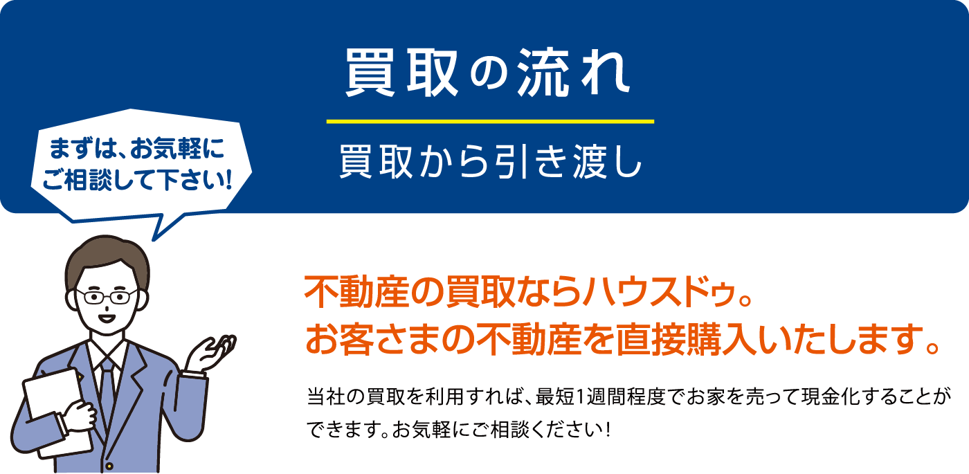 買取の流れ